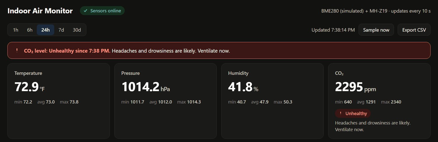 Dashboard alert banner reading: CO₂ level Unhealthy since 7:38 PM. Headaches and drowsiness are likely. Ventilate now. The CO₂ tile shows 2295 ppm marked Unhealthy.